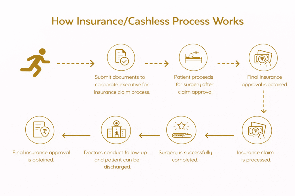 insurance_cashless_claim_process